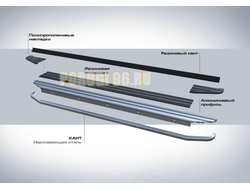 Пороги на Hyundai Santa Fe (2018-2021) Premium