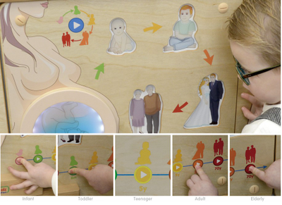 Панель "Человек"