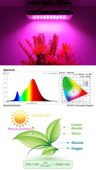 Ультрафиолетовая лампа для растений 50W оптом