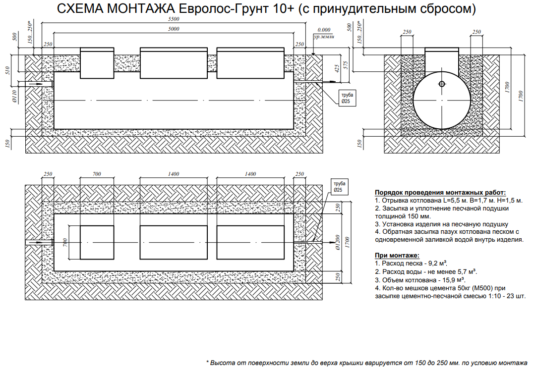 Евролос Грунт 10 принудительный монтажная схема