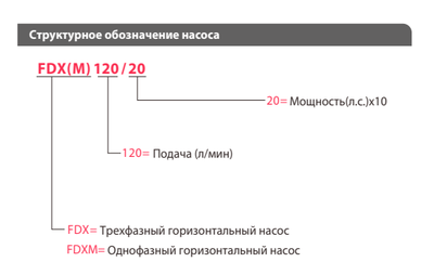 FDXM 120/20