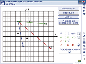 Наглядная математика. Векторы, 7,8,9,10,11 кл.