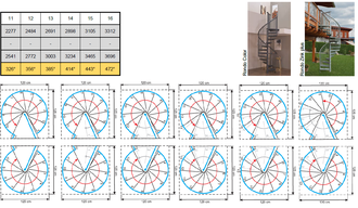 Винтовая уличная лестница SPIRAL RONDO ZINK PLUS