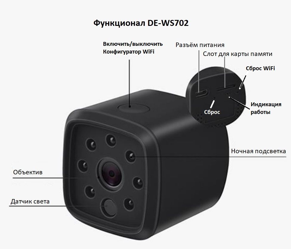 IP видеоняня WiFi (мини куб) с аккумулятором и с DVR, Full HD (HDMiniCam) DE-WS702