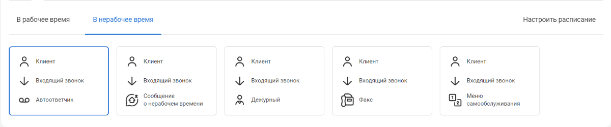 Схемы приема звонков в нерабочее время
