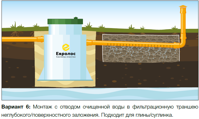 Евролос Про дренажное поле