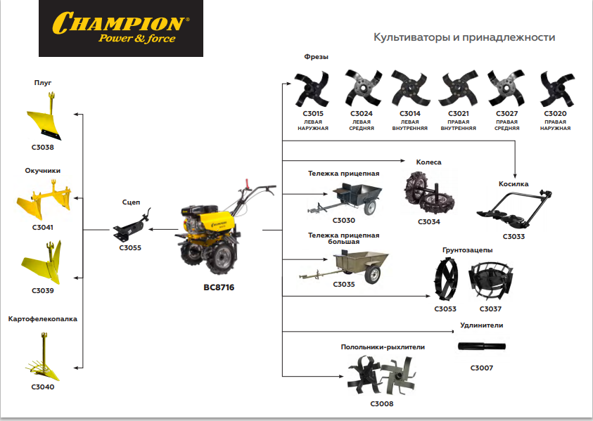 Схема сборки фрезы мотокультиватора