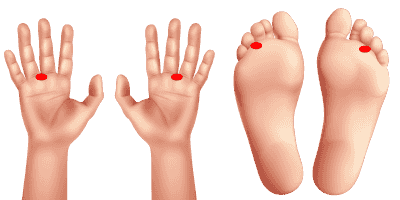 ДЭНАС при простатите. Проекция предстательной железы по Су-Джок.