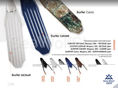 Лопасти C4 Plastic line SURFER синие, пара