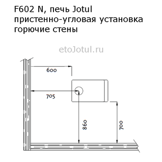 Установка печи Jotul F602 N к горючей стене, какие отступы