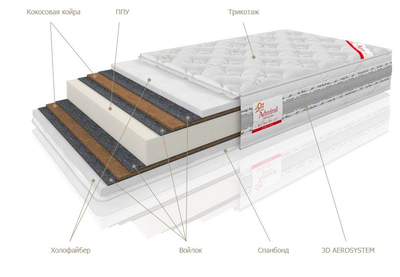Ортопедический матрас Admiral (Адмирал) состав