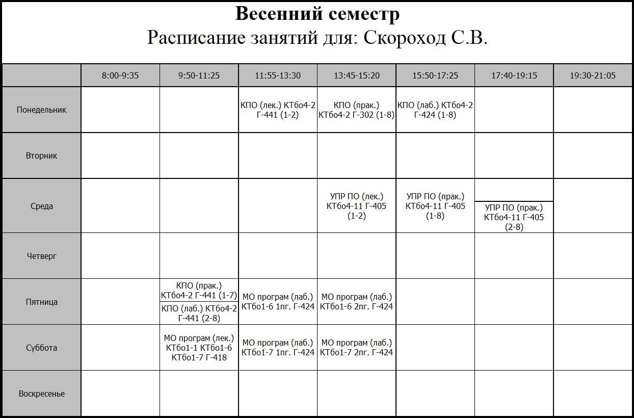 Бппк расписание Бппк расписание