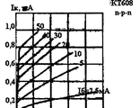 Расчетно-графическая работа