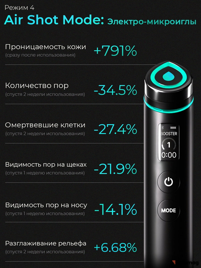 Микротоковый аппарат для ухода за кожей Medicube AGE-R Booster Pro черный
