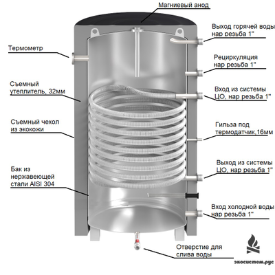 Бойлер косвенного нагрева из нержавеющей стали Турбо 500л с одним теплообменником