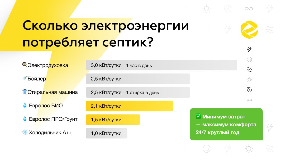 Евролос Про электричество