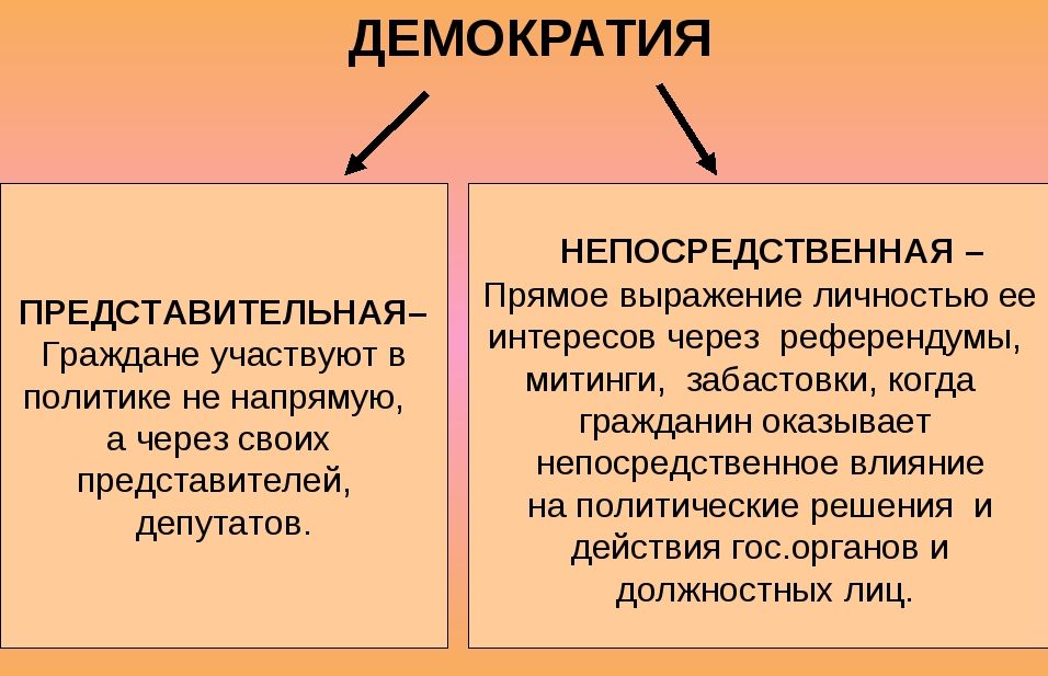 Демократизация примеры в россии
