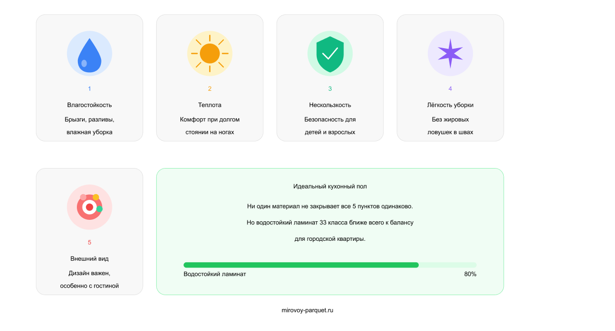 Что важно для кухонного пола: 5 ключевых требований