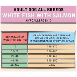ZILLII Adult Dog Корм сухой для взрослых собак всех пород Белая Рыба с Лососем 0.8 кг