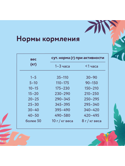 Florida сухой корм для взрослых собак средних пород с курицей и яблоком 1 кг