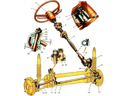 Рулевое управление