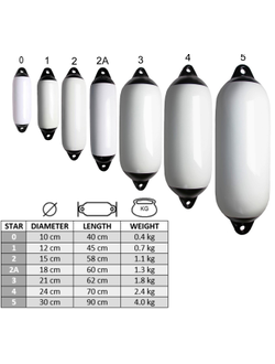 Кранец «Star» 12х45см