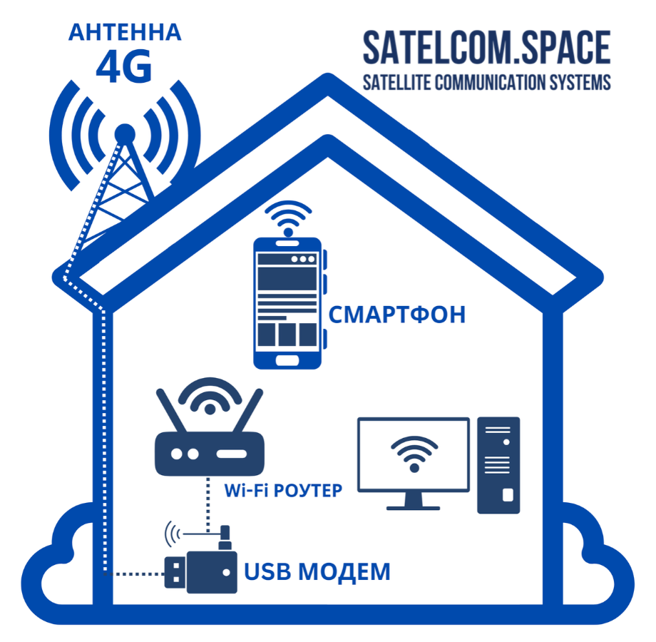 4G интернет для юридических лиц