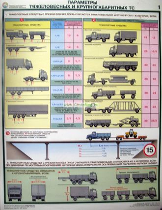 П4-КиТ Плакат Перевозка крупногабаритных и тяжеловесных грузов (4л)