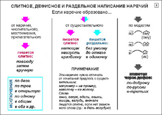 Русский язык в 5-7 классах. Морфология и орфография (20 шт), комплект кодотранспарантов (фолий, прозрачных пленок)