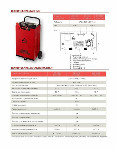 Зарядно-пусковое устройство CD-1000 (12/24В, 40-45А, акб 160-1000Ач, пуск 1000А) ARNEZI R7990213