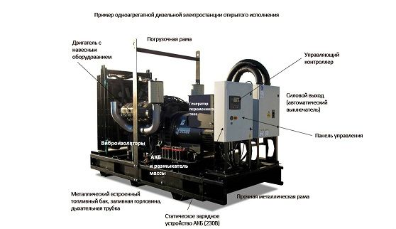 РАБОТА ДИЗЕЛЬНОЙ ЭЛЕКТРОСТАНЦИИ