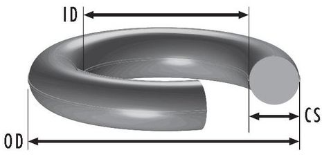 Схематическое обозначение основных размеров кольца RO