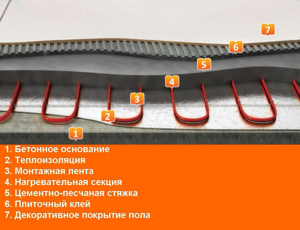 Электрический пол в разрезе