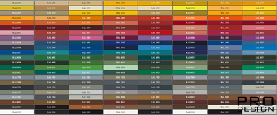 Порошковая покраска алюминиевого профиля по RAL