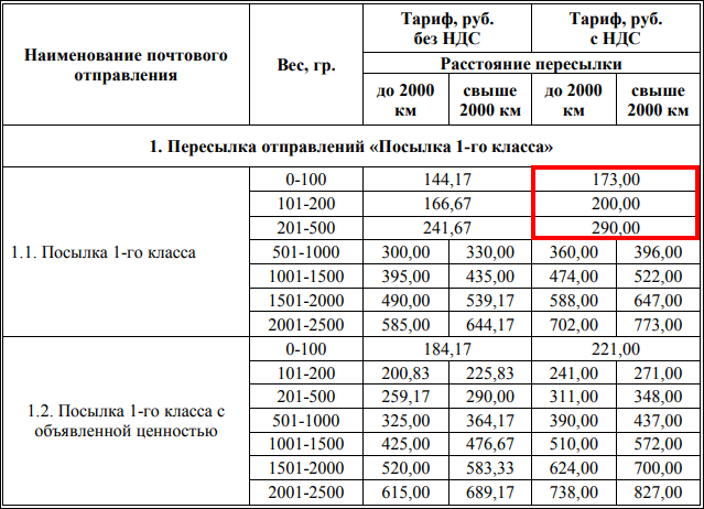 Сколько стоит посылка 25 кг