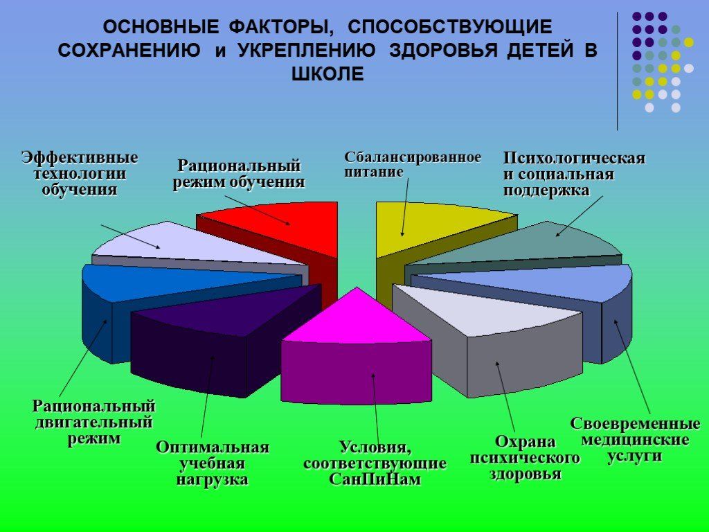 Факторы здоровья детей. Факторы способствующие сохранению здоровья. Сохранение и укрепление здоровья населения. Факторы сохранения и укрепления здоровья. Факторы способствующие укреплению здоровья.