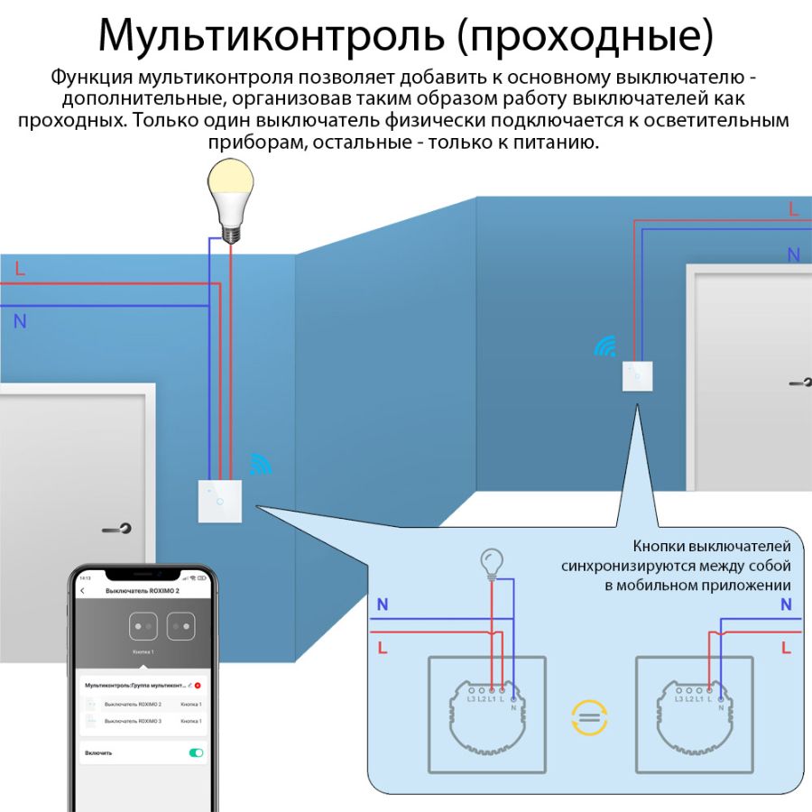 Умный Wi-Fi выключатель ROXIMO двухклавишный, белый SWBTN01-2W