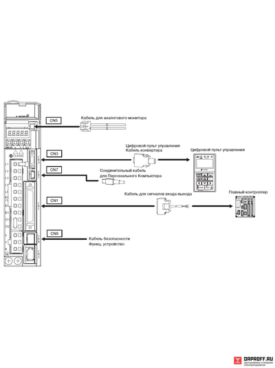 Сервопривод YASKAWA SGDV-2R8AE1A