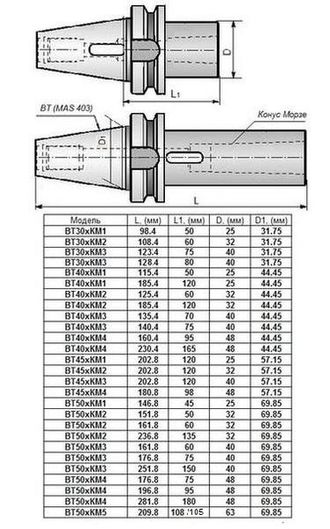 Втулка переходная с хвостовиком 7:24-ВТ40 (MAS403) на КМ1х 50мм с отверстием под клин для станков с ЧПУ