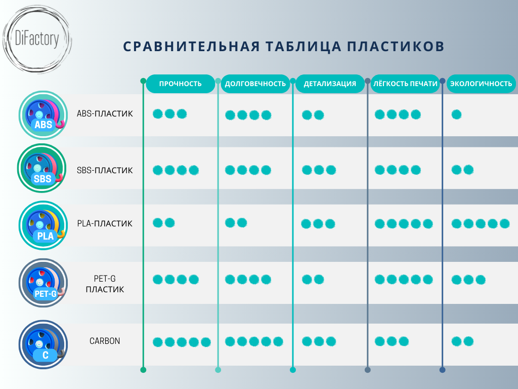 Печать арт-объектов из пластика