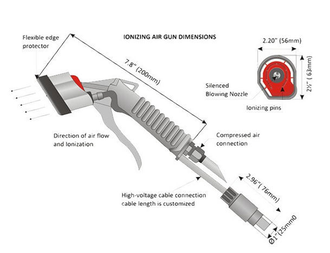 Эргономичный обдуватель ионизированным воздухом Haug Ion Air Gun LG