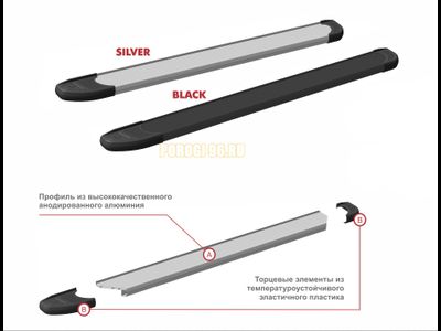 Пороги на Renault Kaptur (2020-) Optima Silver