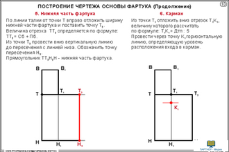 Конструирование и моделирование фартука (22 шт), комплект кодотранспарантов (фолий, прозрачных пленок)