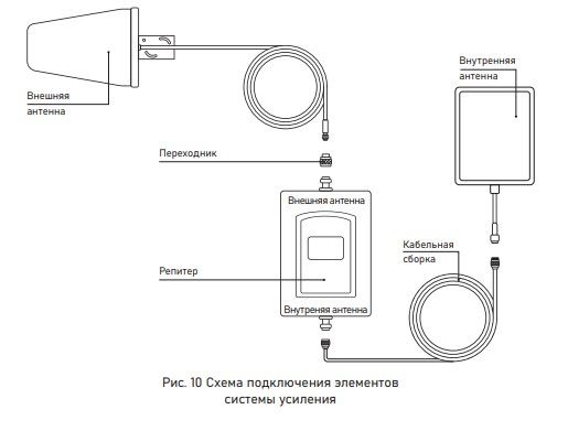 Комплект усиления связи DS-LT-900/1800-23C2