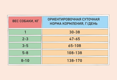 ZILLII Adult Dog Small Breed Sensitive Digestion Сухой корм для взрослых собак мелких пород с чувствительным пищеварением  Белая Рыба с Лососем 0.8 кг