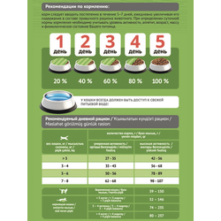 Корм Probalance Sensitive для кошек с чувствительным пищеварением курица 0,4 кг