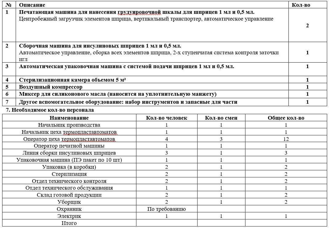 Линия полного цикла для производства инсулиновых шприцев с интегрированной  иглой