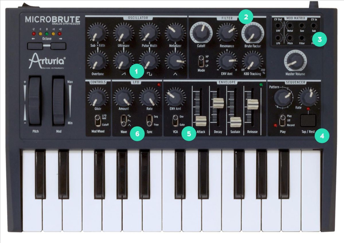 Описание функций на синтезаторе Arturia Microbrute