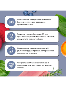 BOWL WOW (Боул Вау) корм сухой для котят Индейка, Курица, Черника 400 г