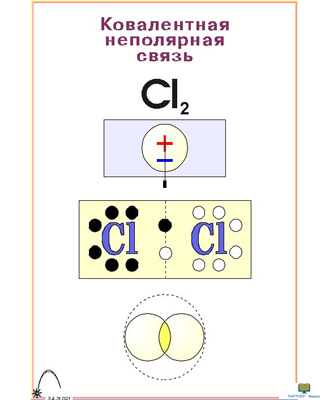 Виды химических связей  (9 шт), комплект кодотранспарантов (фолий, прозрачных пленок)